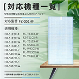 空気清浄機交換用フィルター 集じんフィルター 制菌 HEPAフィルター 互換品 1枚入り (FZ-S51HF)#93368