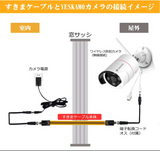 隙間ケーブル 防犯カメラ用 室内から屋外へ IPカメラ配線 電源用 工事不要でサッシや窓やドアからケーブルを室内に引き込める すきま忍者ケーブル フラットケーブル F型接栓 厚さ0.25mm穴あけ不要 ドアや窓が閉まる隙間 屋外へ伸びる延長コード#89947