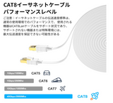 CAT8 LANケーブル 10m カテゴリー8 イーサネットケーブル 40Gbps 2000MHz RJ45コネクタ やわらか 爪折れ防止 超高速インターネットケーブル (ホワイト)#91777