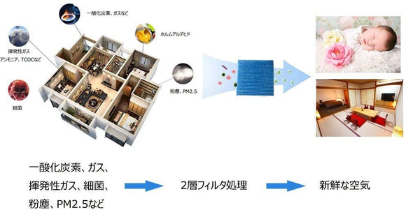 空気清浄機交換用フィルター 交換用プリーツフィルタ 対応品番:KAC006A4と後継品 KAC017A4交換用集塵プリーツフィルター （汎用型 五枚入り）#86648