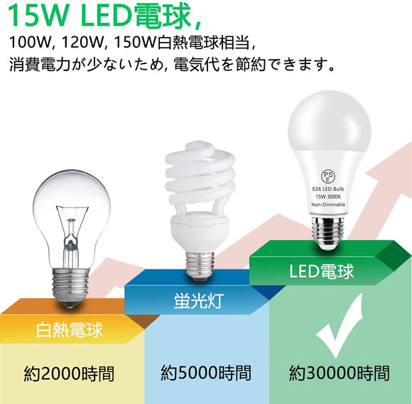 LED 電球 15W E26 口金 100W 120W 150W 形相当 電球色 3000K 暖色 Lotrue E26 1500ルーメン LED 電球 PSE認証済み 高輝度 高演色 長寿命 調光不可 密閉形器具対応 一般電球形 広配光タイプ 5個入り#86227