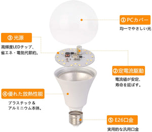 LED 電球 100W 形相当 E26 口金 12W 電球色 3000K 暖色 Lotrue E26 1200ルーメン LED 電球 高輝度 高演色 長寿命 調光不可 密閉形器具対応 PSE 認証済み 一般電球形 広配光タイプ 5個入り#86228