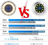 屋外 埋め込み式 ガーデンライト 8個セット IP67防水 太陽光パネル充電 防犯対策 光センサー 12LED 高輝度 自動点灯/消灯 玄関先/庭/芝生/車道/歩道 （電球色）#73813