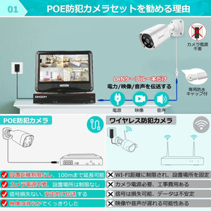 防犯カメラ 屋外 PoE 双方向通話 動体検知 音声録画 初期設定不要 IPS液晶パネル ６つ警戒方式 500万画素 100M設置距離 DIHOOM カメラ電源不要 信号安定 暗視撮影 操作簡単 POE防犯カメラ IP66防水防塵 4KV雷保護10インチ一体型 8ch-NVR#81940