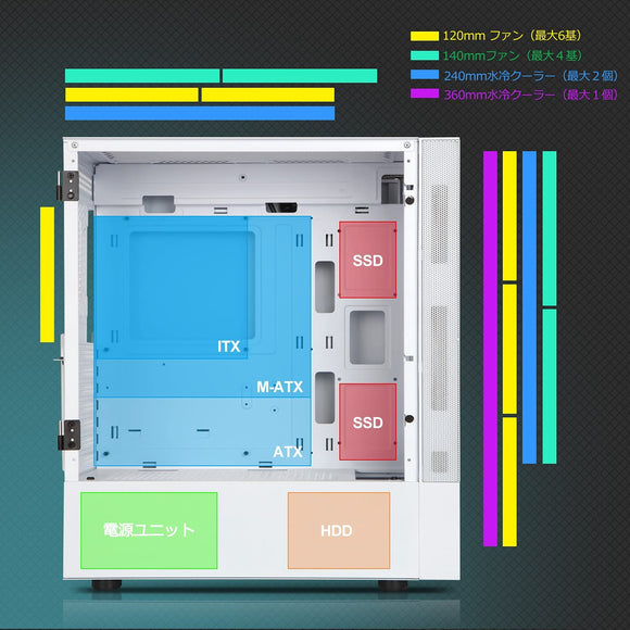 A03PCケース ミドルタワーケース ゲーミングpcケース 強化ガラス PWM ARGB 120mm PCケースファン３基を標準搭載 (ホワイト)#73913