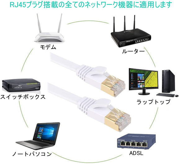 ケーブル 35m, FOSTO イーサネットケーブル ウルトラフラットケーブル 高速 STP 爪折れ防止 RJ45コネクタ ギガビット10Gbps/600MHz 金メッキコネクタ (35m, ホワイト)#87051