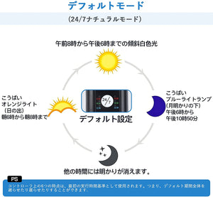 水槽ライト クリップオンライト アクアリウムライト LED 水槽照明 68LED 14W 昼光と月光モード 明るさ調整 タイマー付き 観賞魚飼育 水草育成 30~50cm水槽対応 省エネ 長寿命#79771