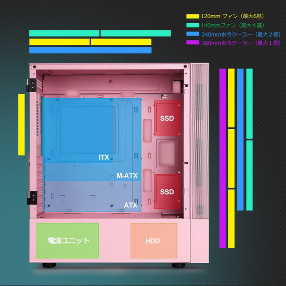 A03PCケース ミドルタワーケース ゲーミングpcケース 強化ガラス PWM ARGB 120mm PCケースファン３基を標準搭載 (ピンク)#73912