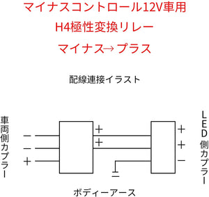 LED極性変換リレー H4マイナスコントロール車用マルチリレーユニット 2個セット LED専用 ハイロー切替のマイナスコントロールをプラスコントロールへ変換 簡単に取り付け#68514