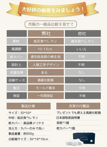 枕 仰向き横向き対応 低反発 まくら 人間工学 中空設計 安眠枕 通気性抜群 吸汗速乾 高さ調整可能 洗えるカバー 誕生日 引越し お祝い ギフト#85998